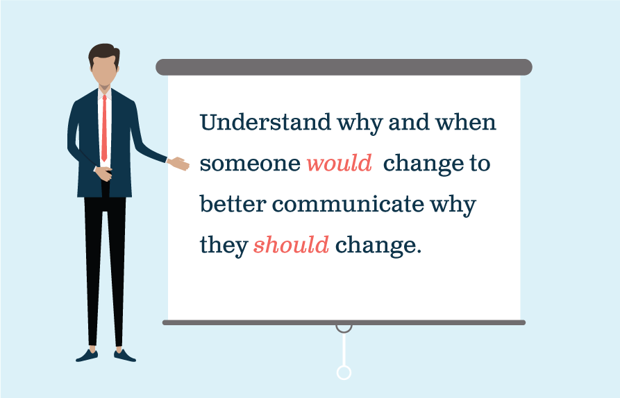 Infographic: A Communication Framework for Change Agents