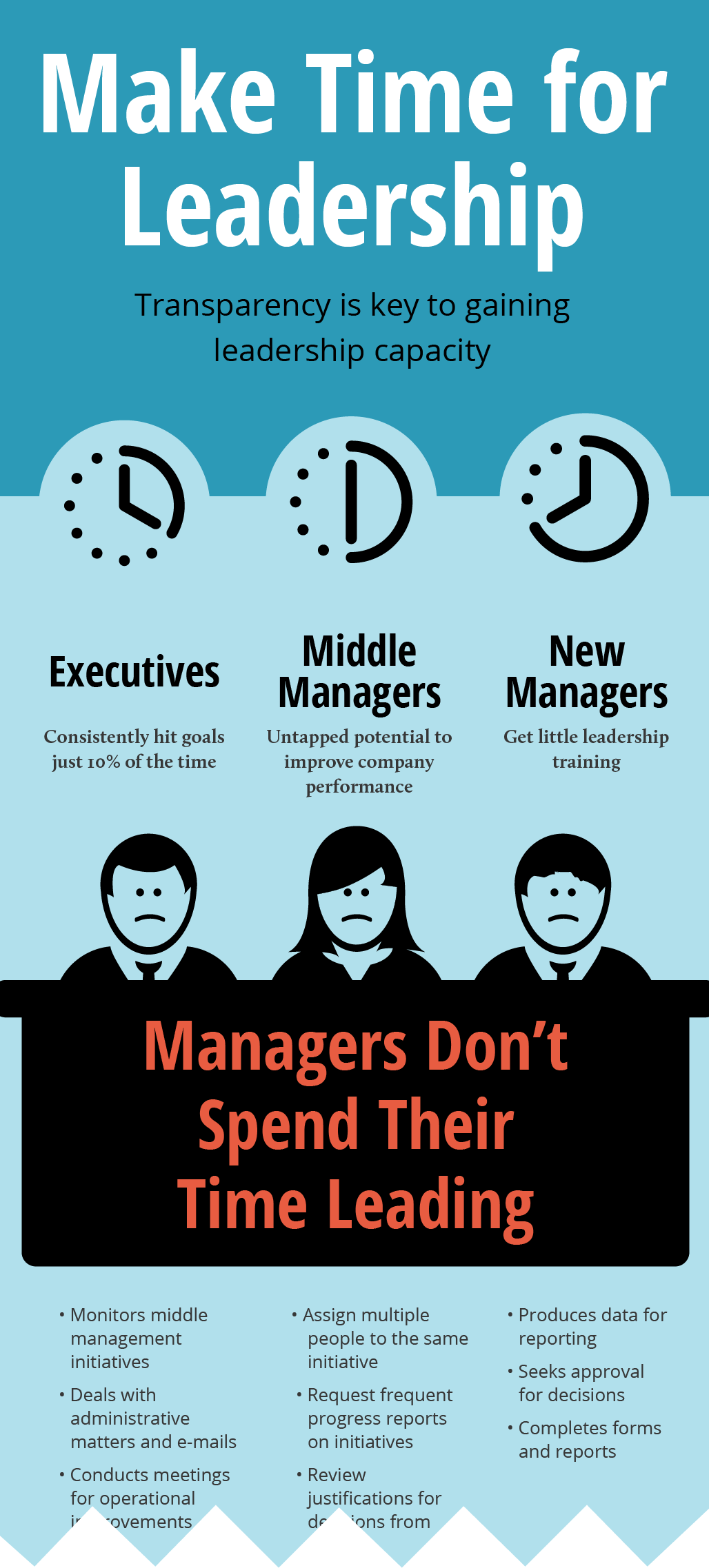 Infographic: How Management Spends Time