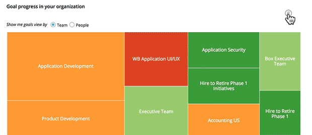 Publish Goals to Slack