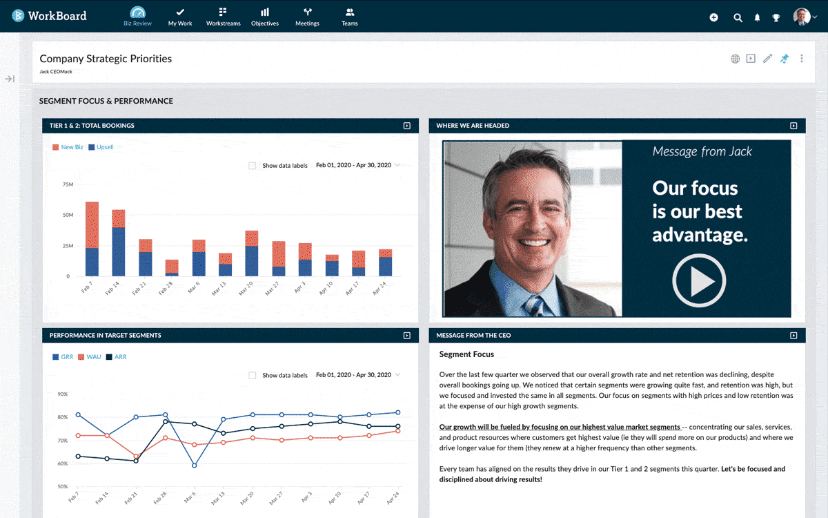 Executive Business Review Dashboard