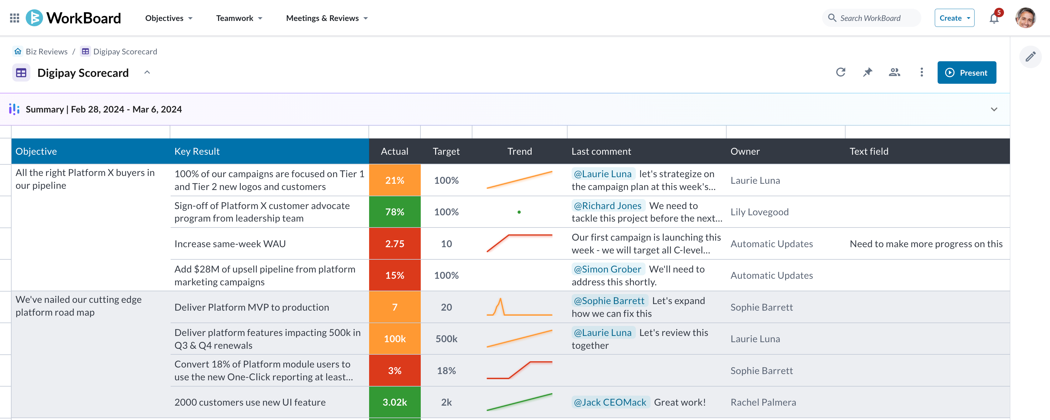 Example scorecard in WorkBoard