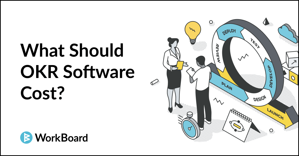 What Should OKR Software Cost?