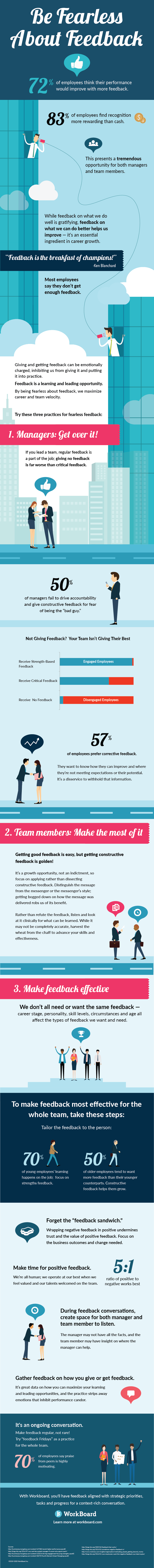 Infographic: Be Fearless About Feedback