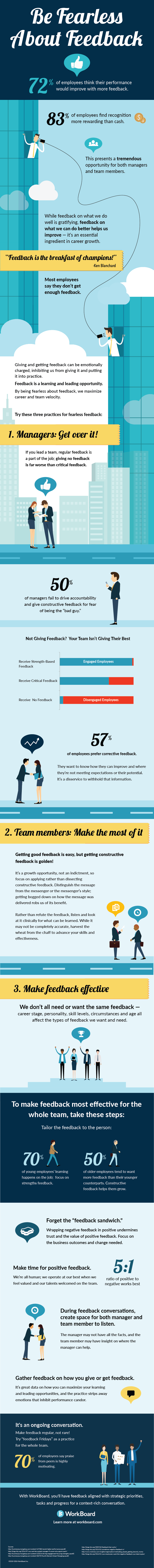 Infographic: Be Fearless About Feedback