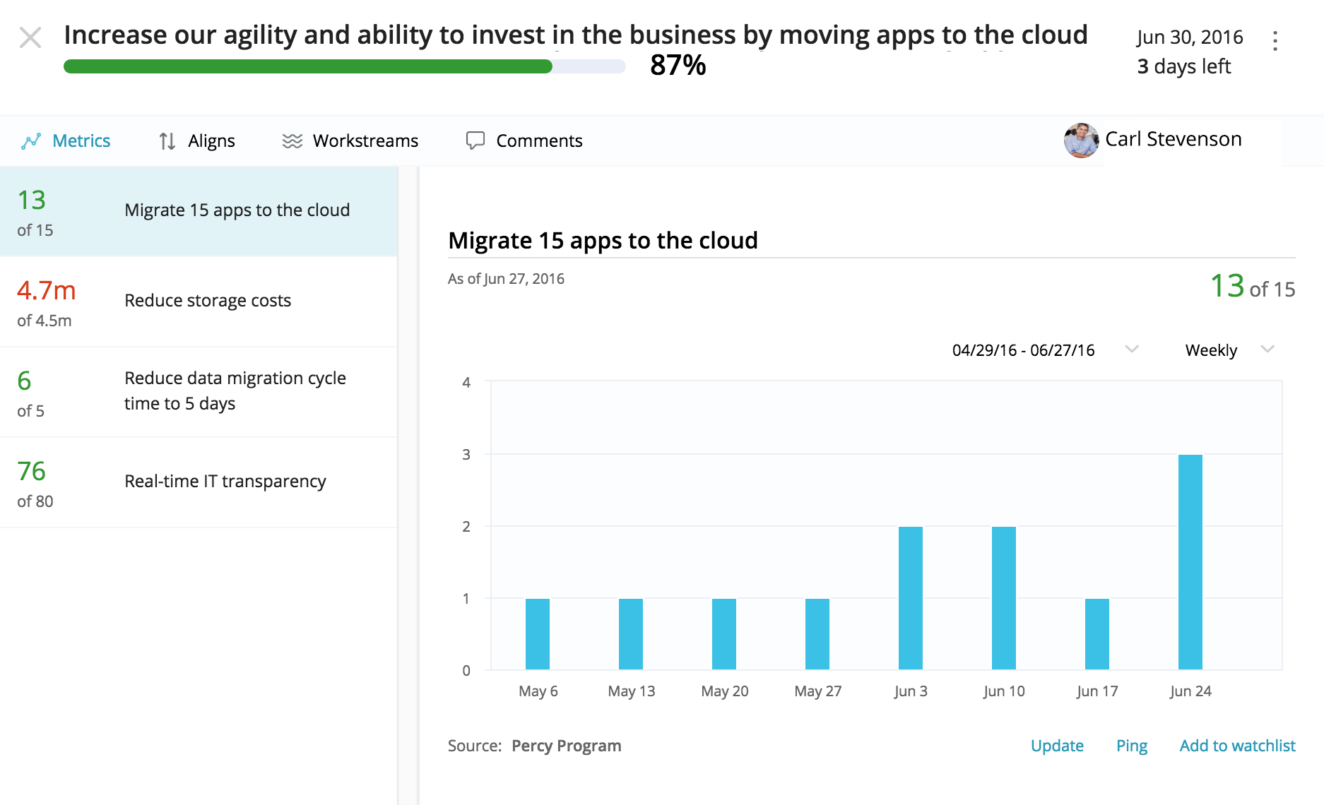 WorkBoard Elite App