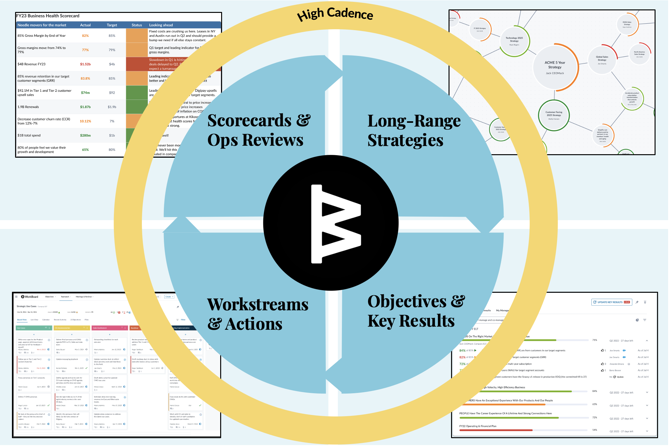 Strategy Execution Wheel