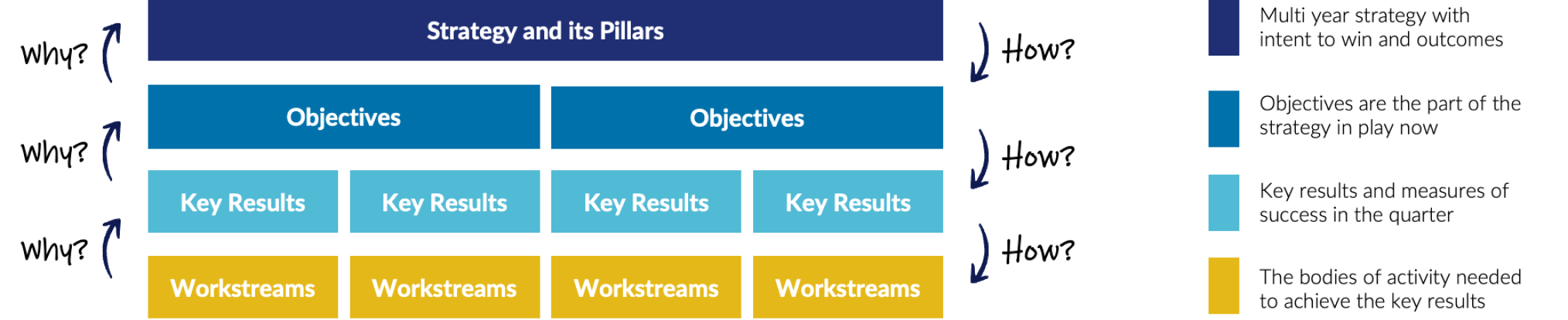 Strategy and its Pillars