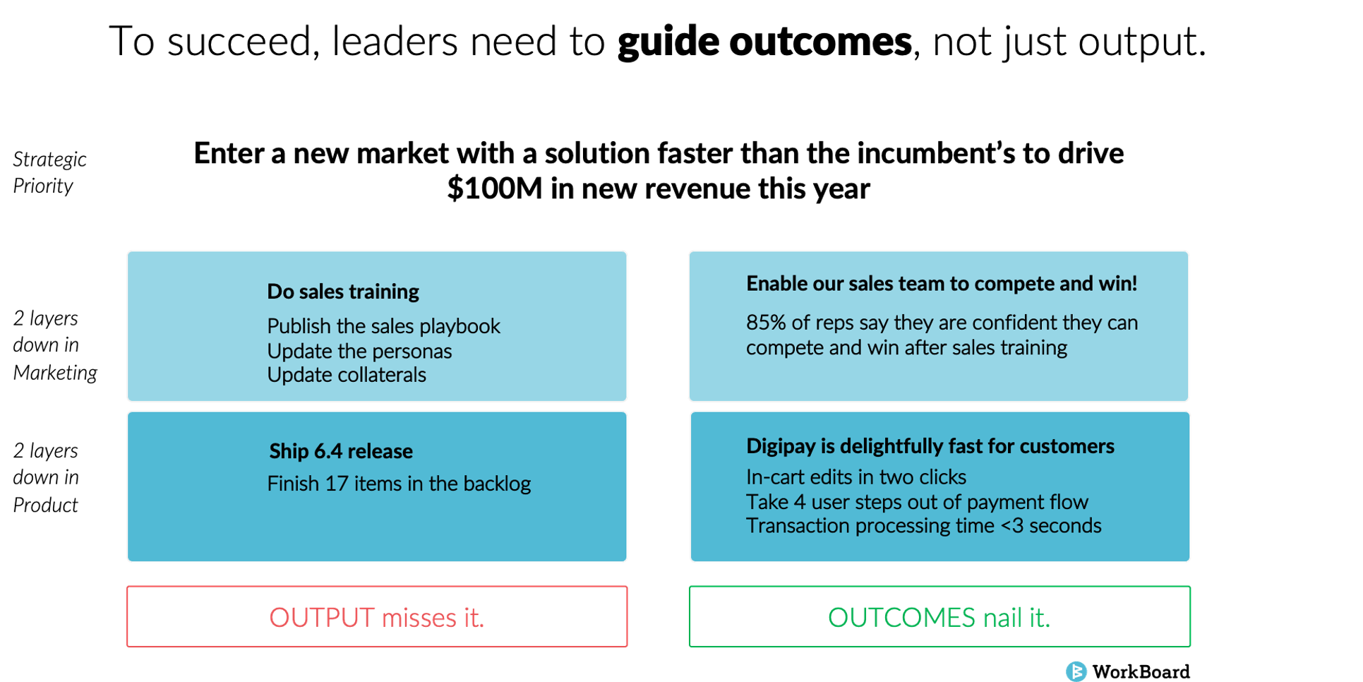 Future of Leadership Part 3: Embrace an Outcome Mindset