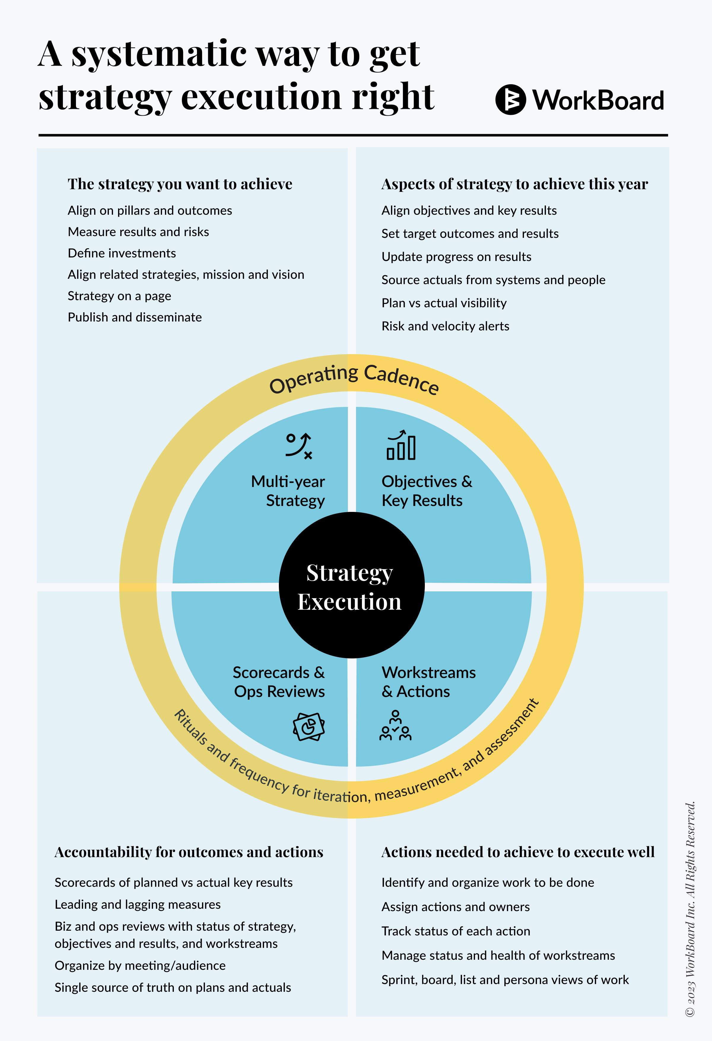 Infographic: A systematic way to get strategy execution right