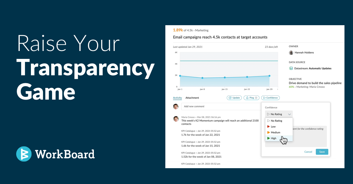 Raise Your Transparency Game with Confidence Ratings and Results Predictions