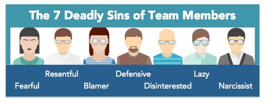 The 5 Dynamics Of Low Performing Teams Workboard Blog