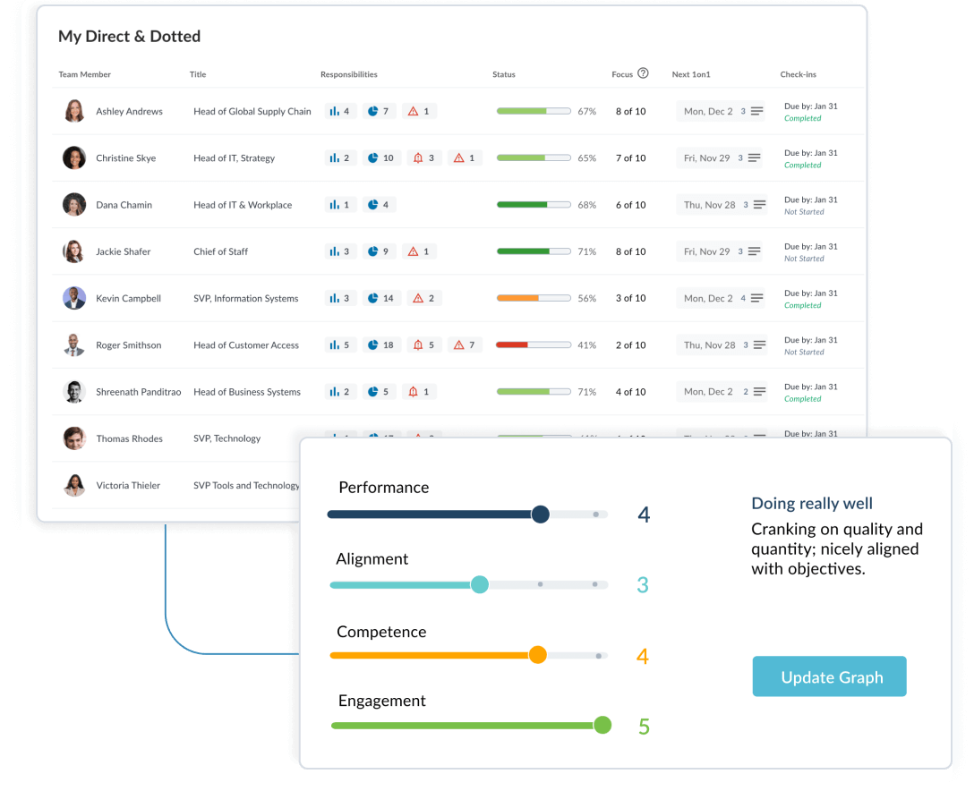 Direct and Dotted Reports Dashboard and Performance Ratings