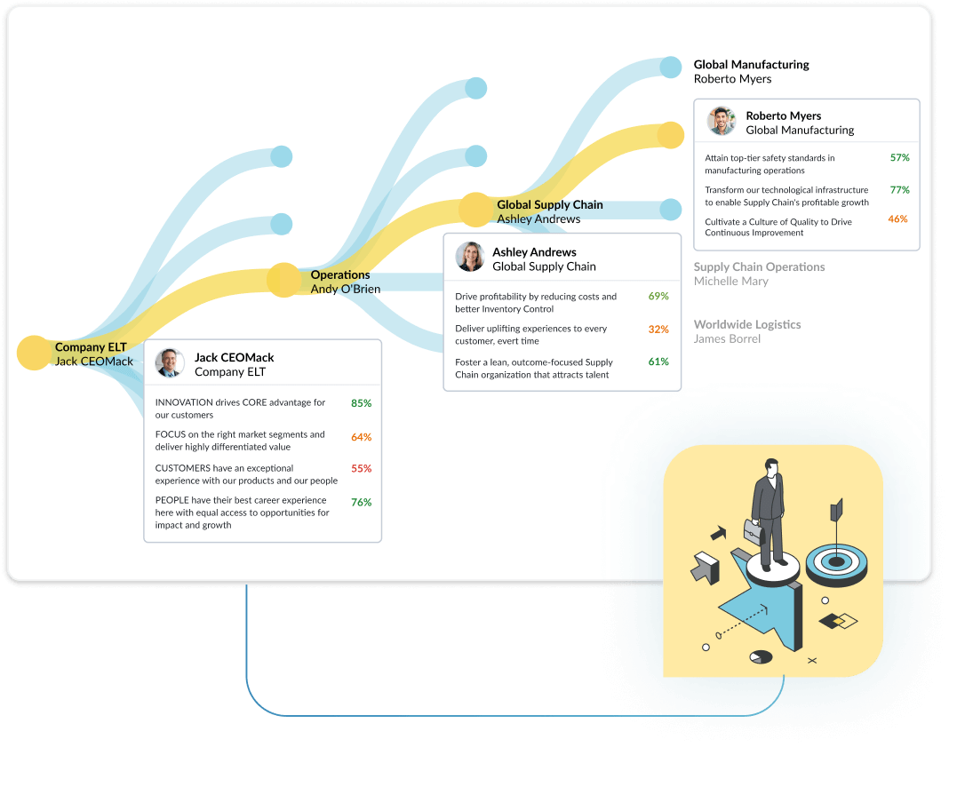 OKR Alignment