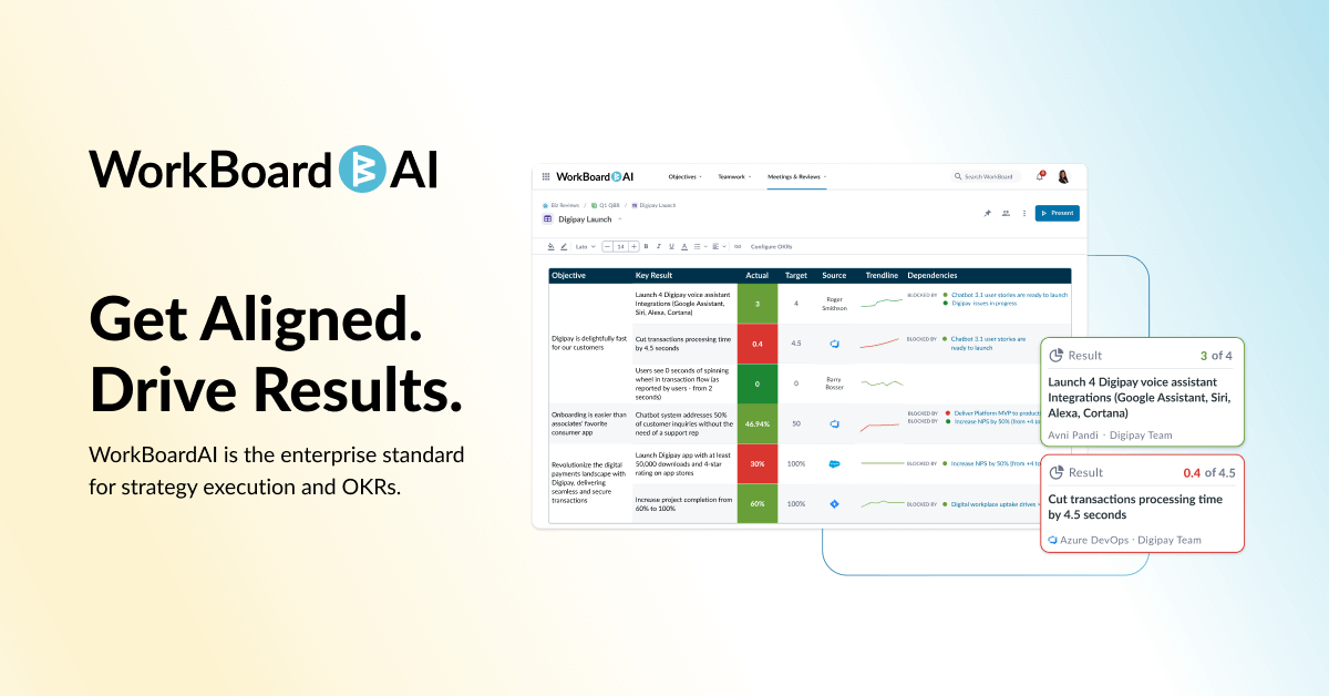 The Leading Strategy Execution Platform | WorkBoardAI