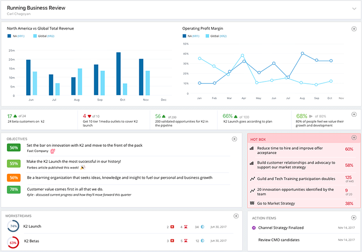 Running Business Review with Charts