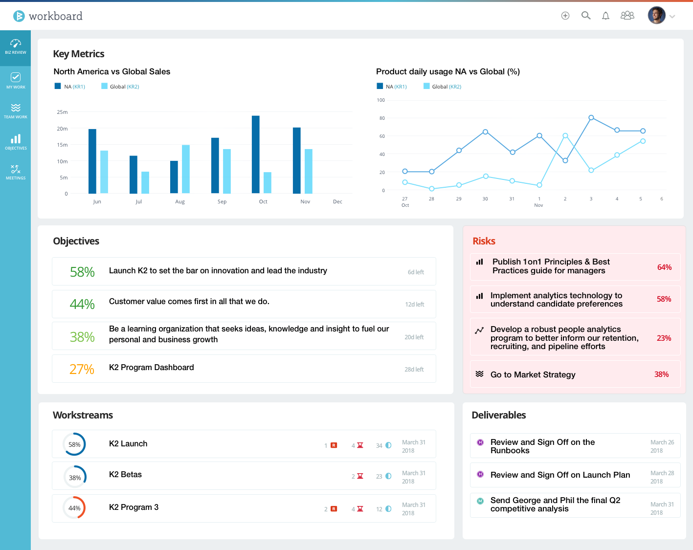 Enterprise OKR Software | Workboard