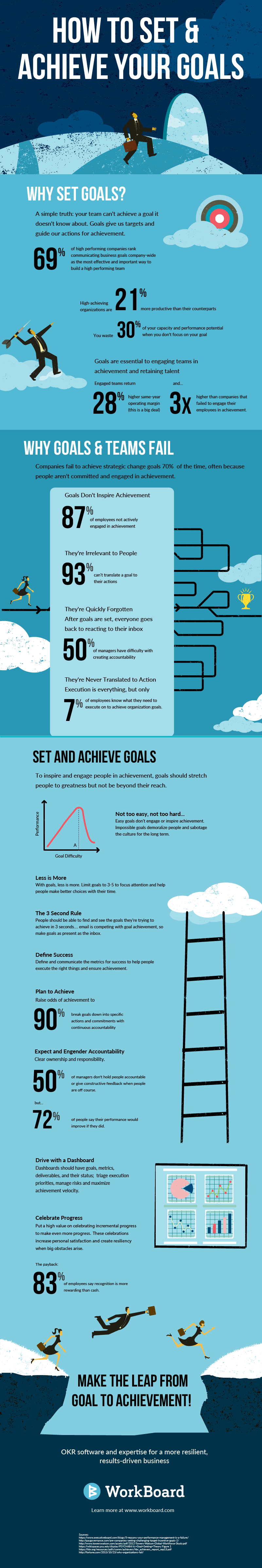 Infographic: How to Set and Achieve Your Goals