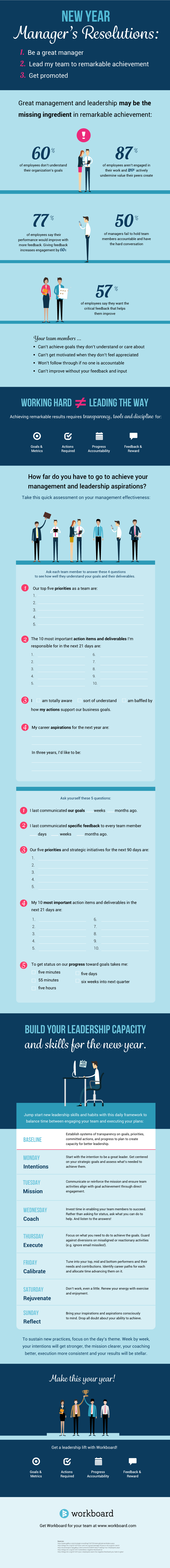 Infographic: Build Your Leadership Capacity