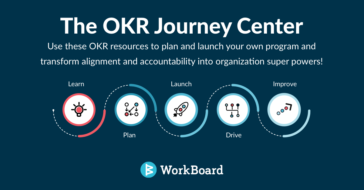 The OKR Journey Center
