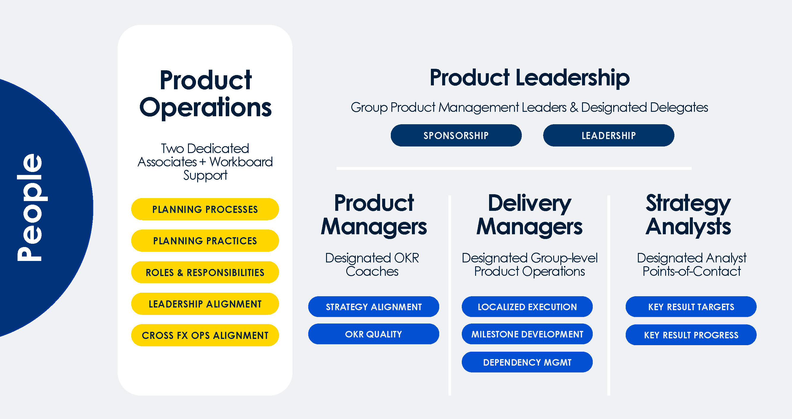 CarMax Product Leadership