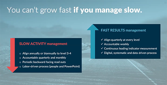 You Can't Grow Fast if You Manage Slow