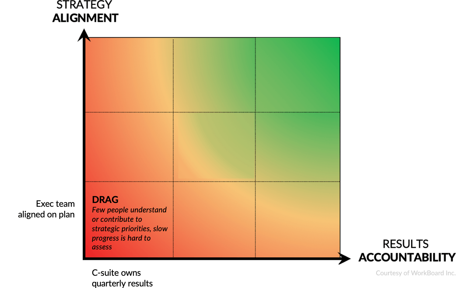 Sustainable Growth Model