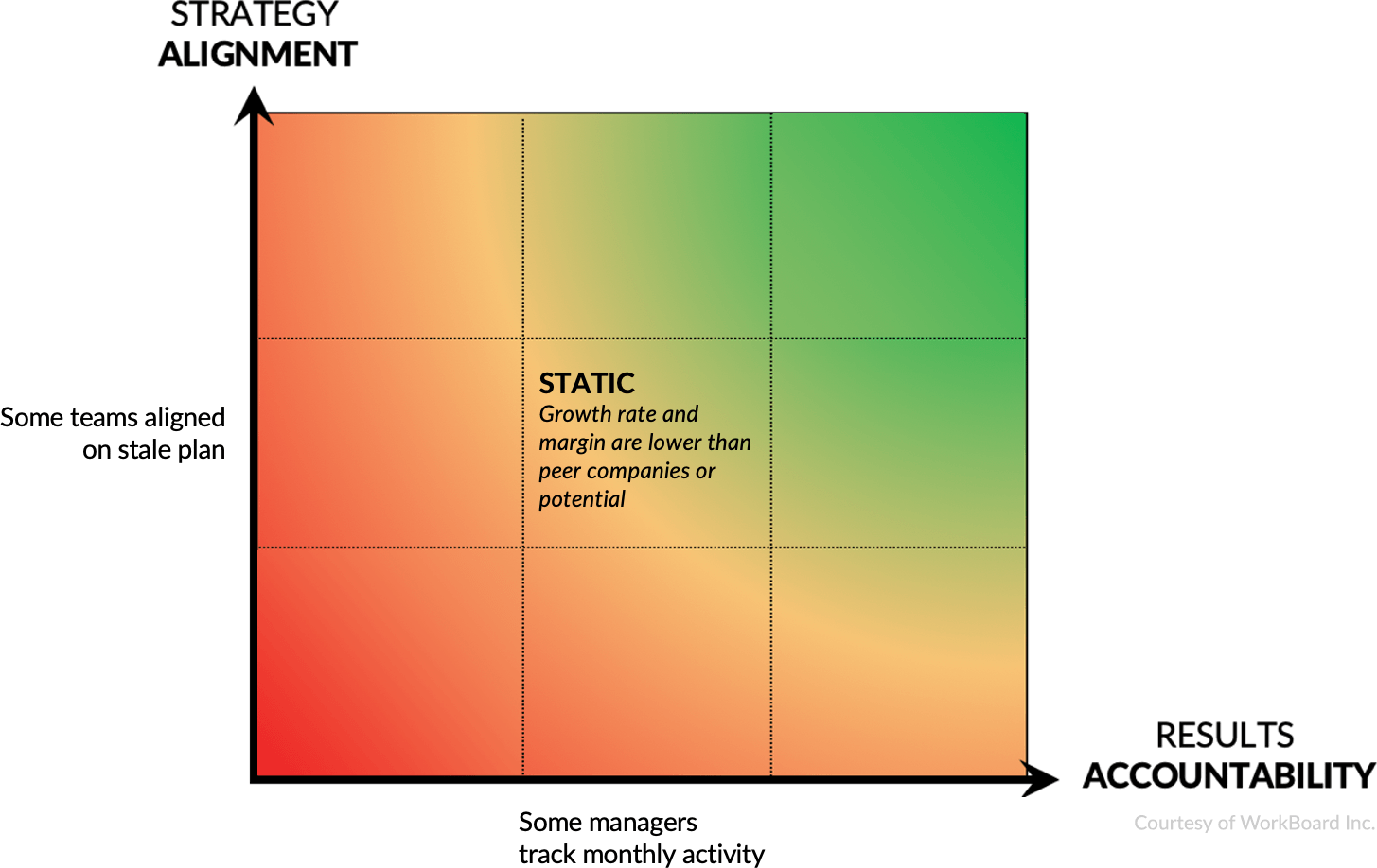 Sustainable Growth Model