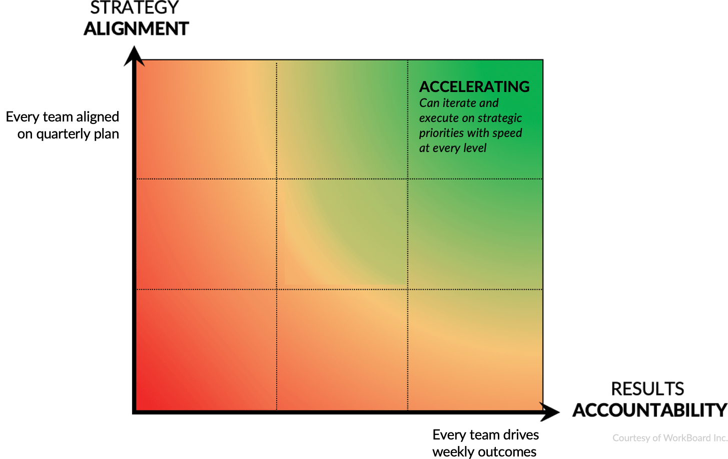 Sustainable Growth Model