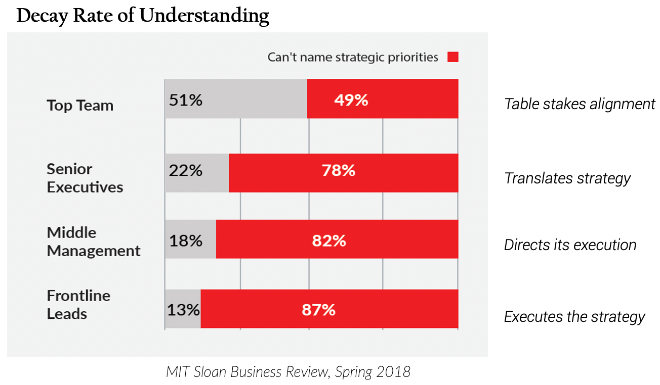 MIT Sloan graph