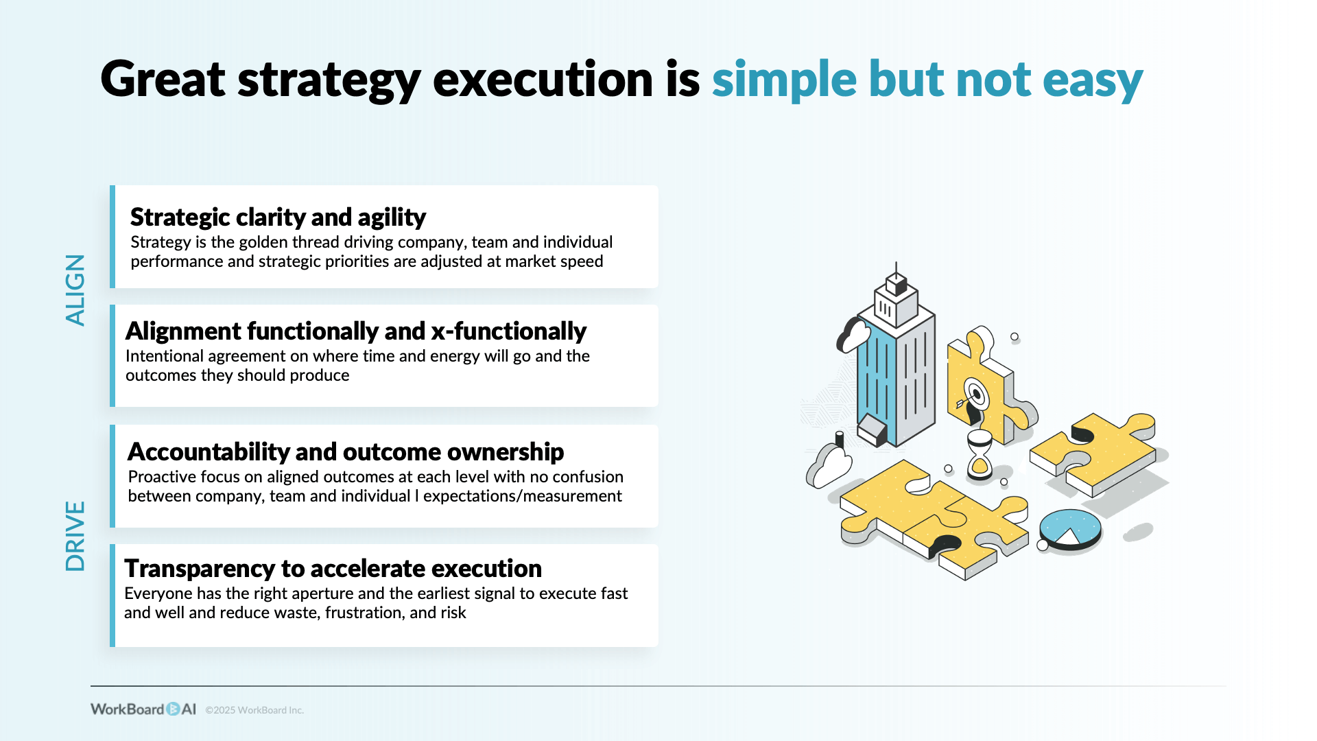 Stellar Strategy Execution Using OKRs