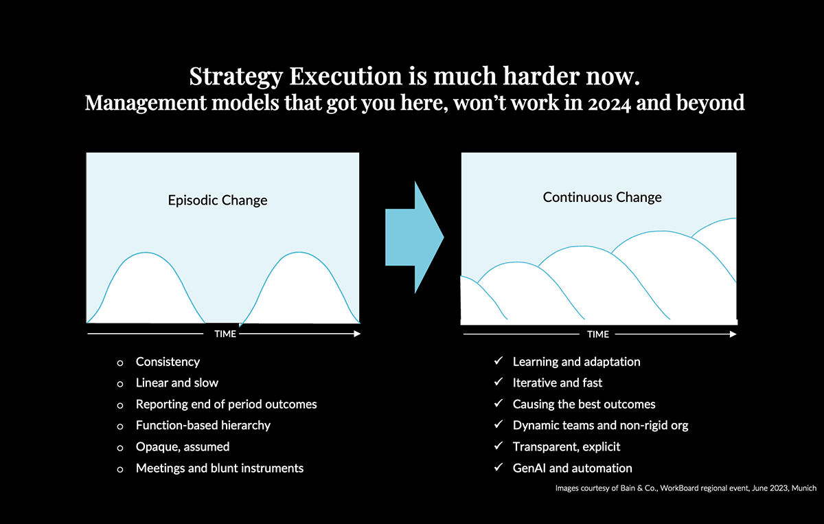 Strategy Execution is Much Harder Now