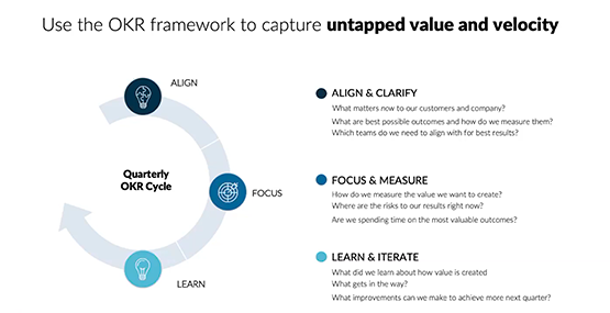 Unlocking the Power of Teams with OKRs