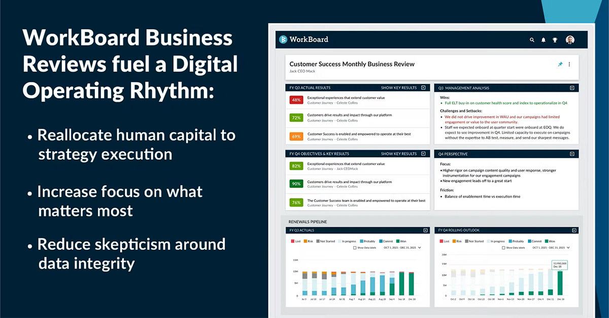 Execute Strategy Faster with a Digital Operating Rhythm