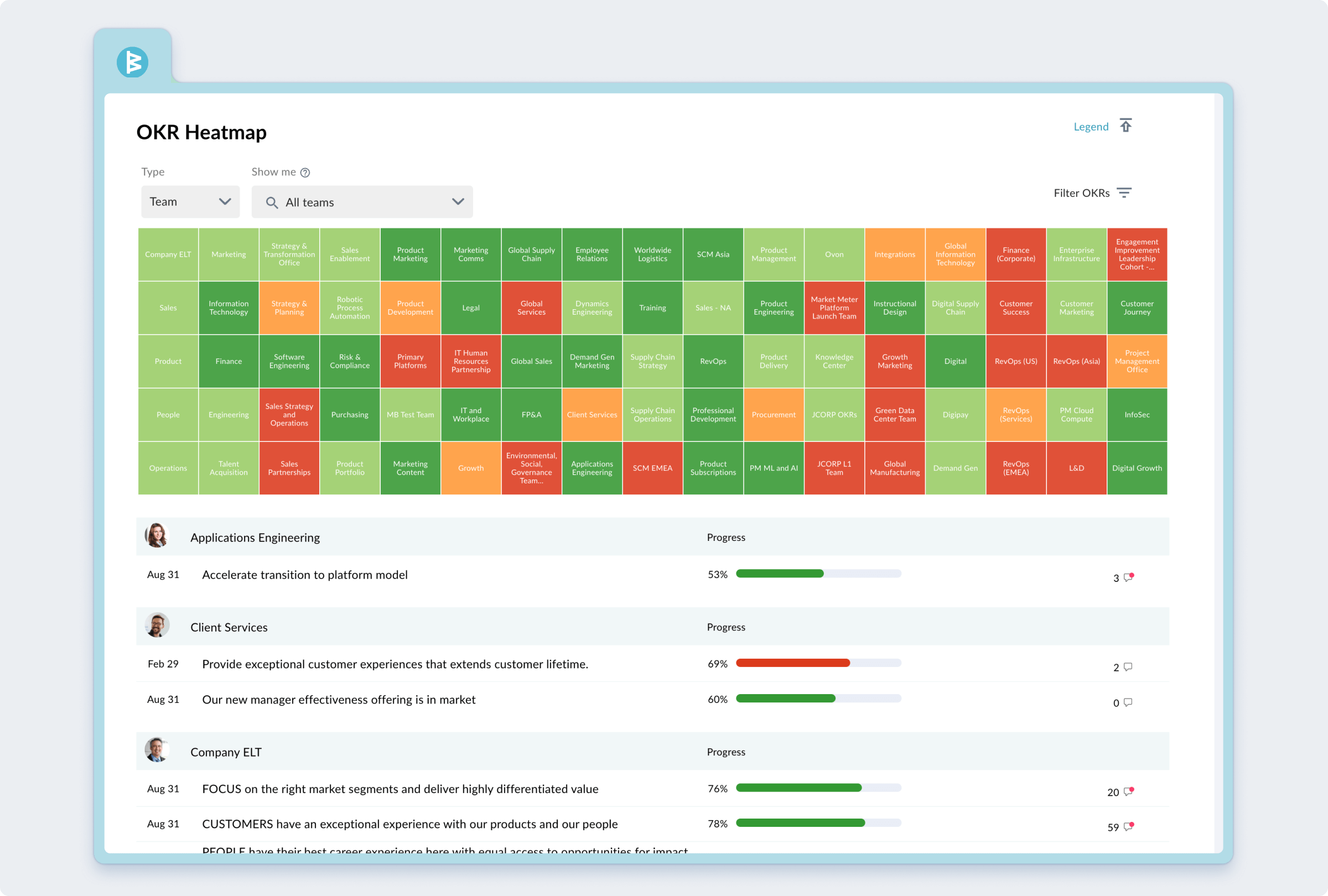Viva Goals alternative - OKR Heatmap Dashboard in WorkBoardAI