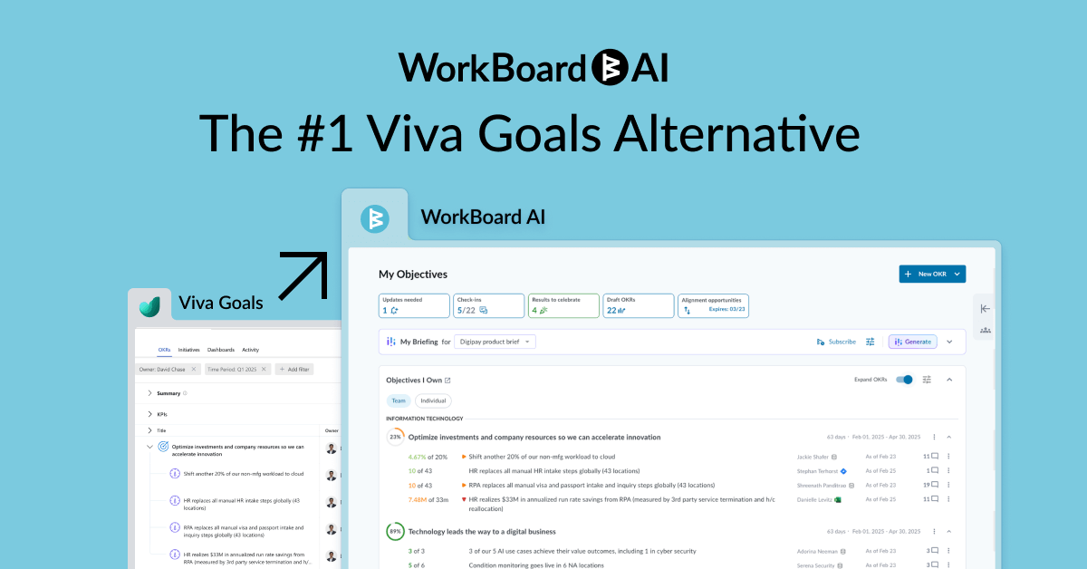 WorkBoardAI — The #1 Viva Goals Alternative