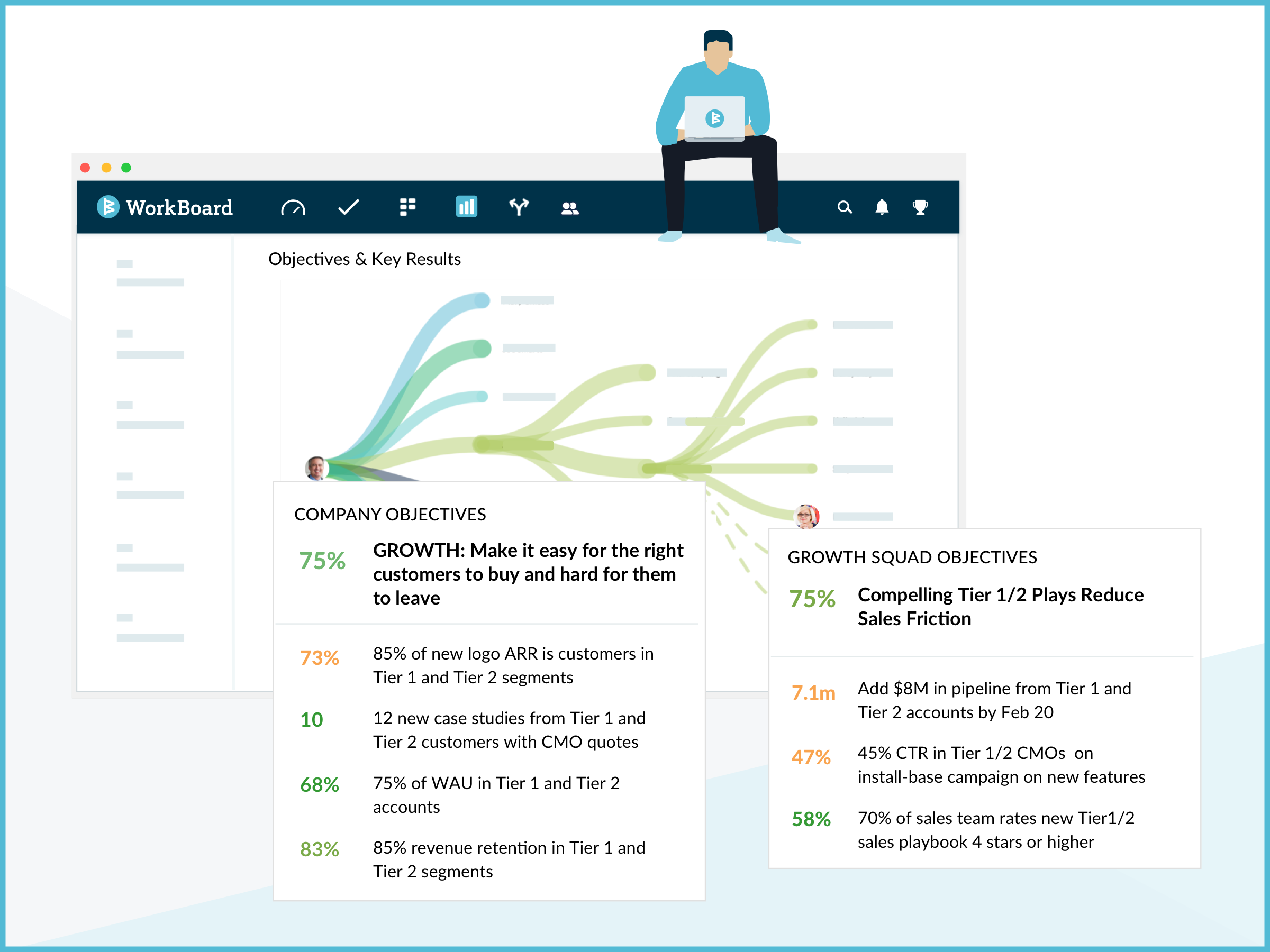 WorkBoard’s unique results management platform helps enterprise customers align, measure and drive growth strategies at both high scale and speed.