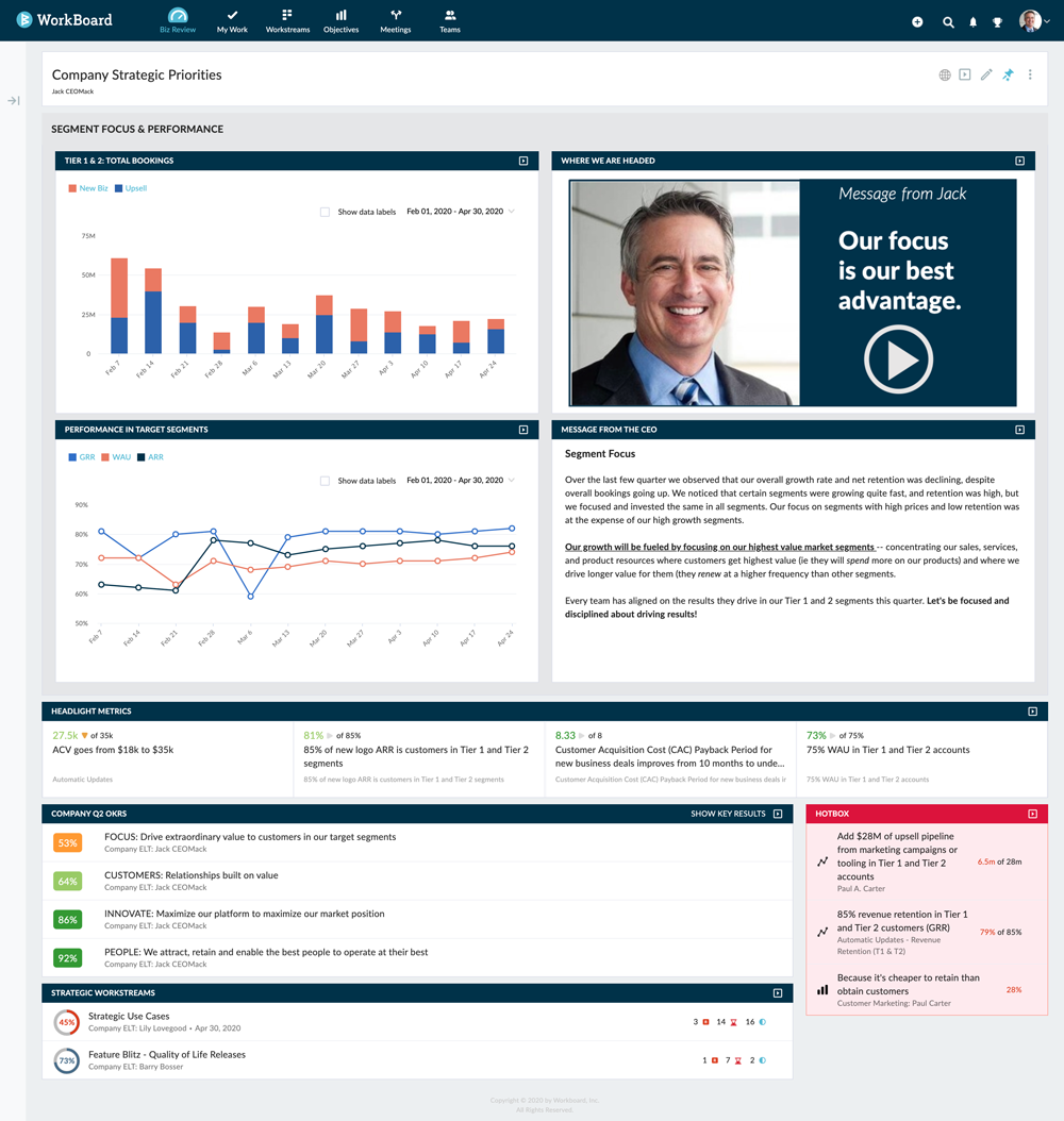 Executive Business Review Dashboard