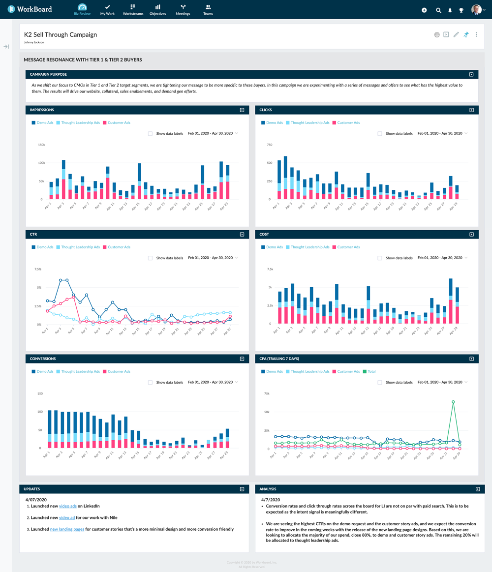 Team Business Review Dashboard
