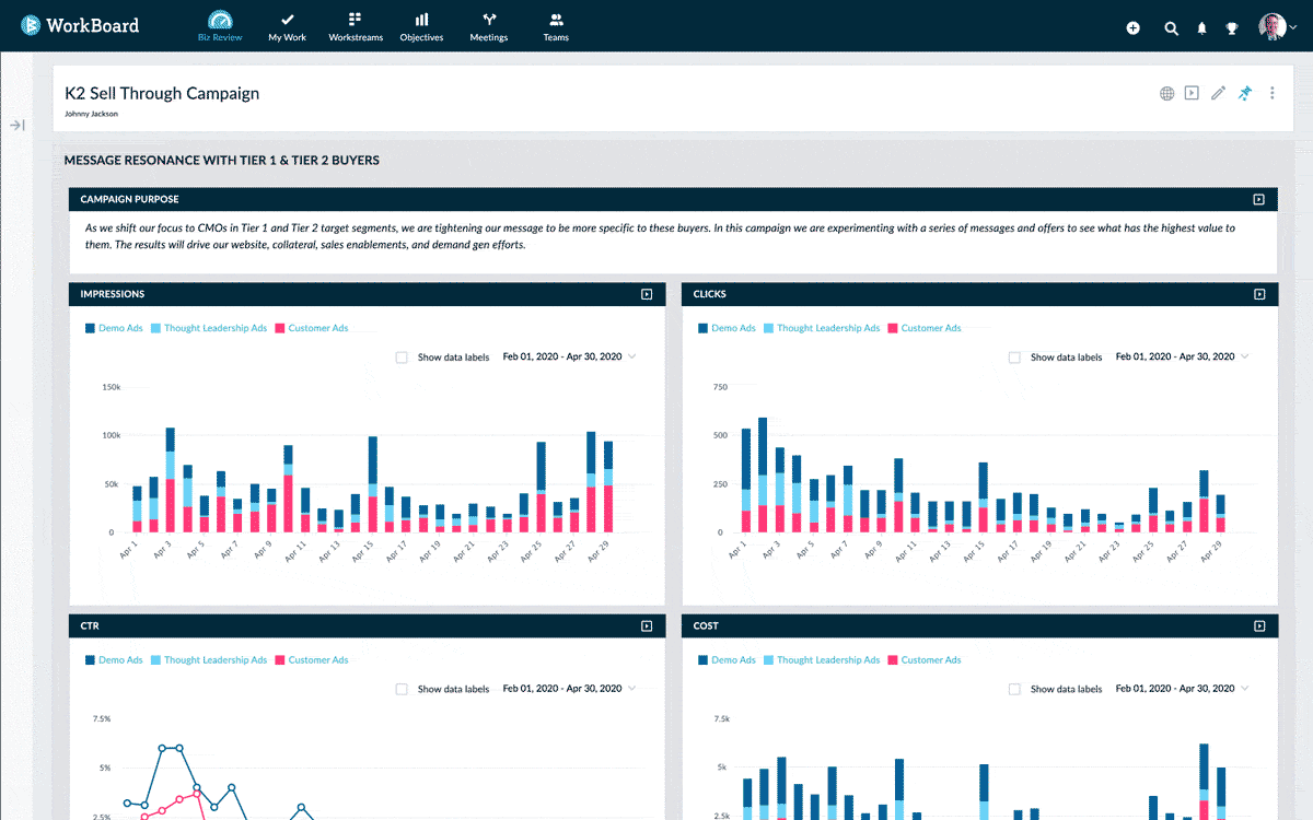 Team Business Review Dashboard