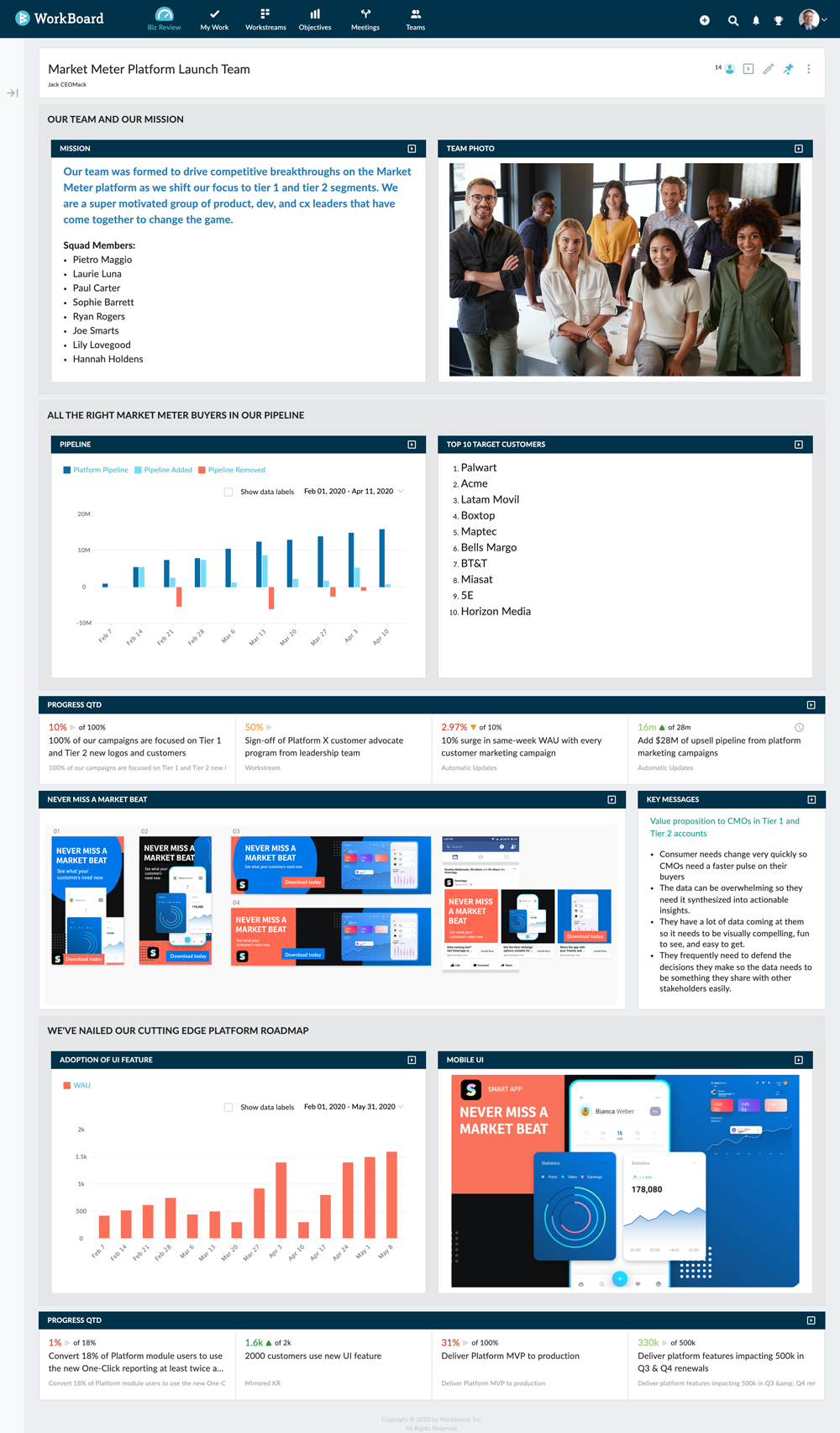 Function Leader Review Dashboard